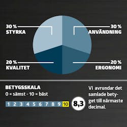 Liten skruvdragare bäst i test Liten skruvdragare bäst i test